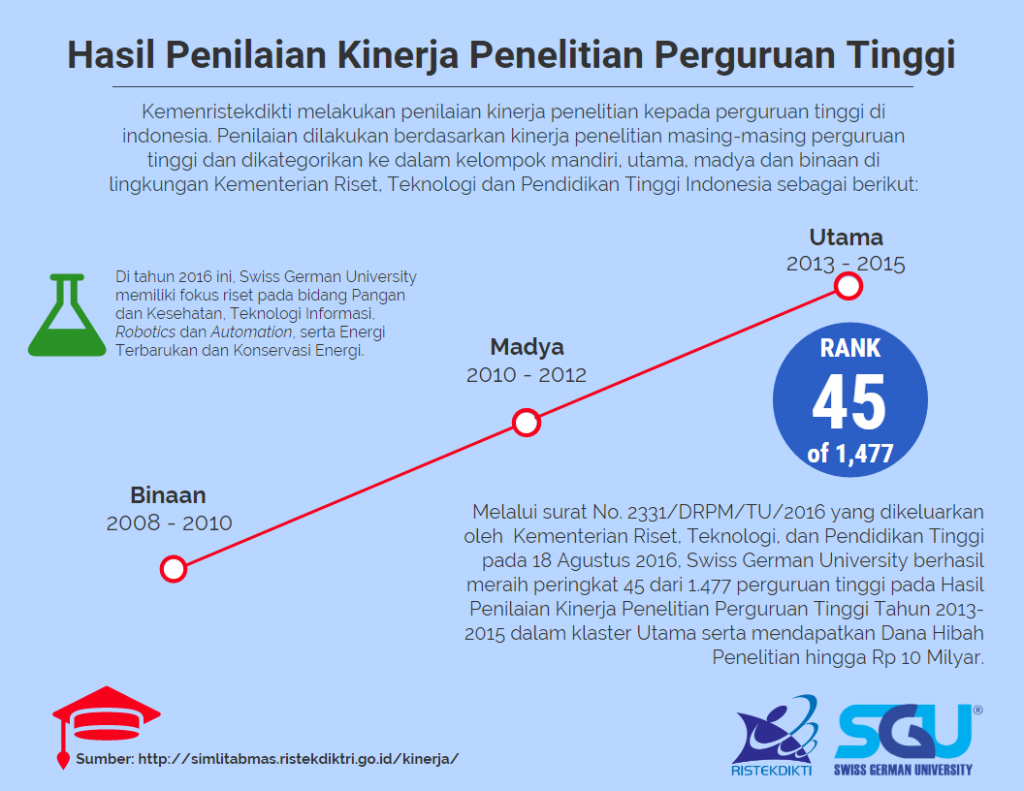 Infographic ARCS rev